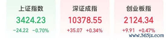 起原：同花顺